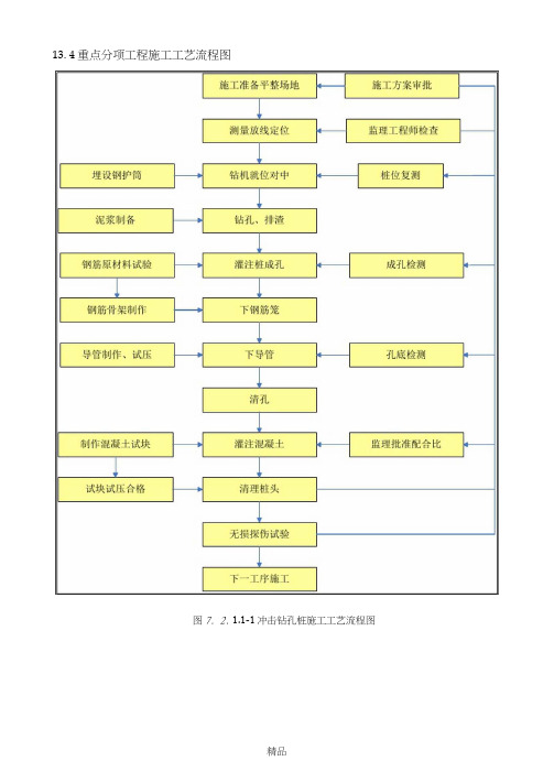 高速公路施工工艺流程图(全)