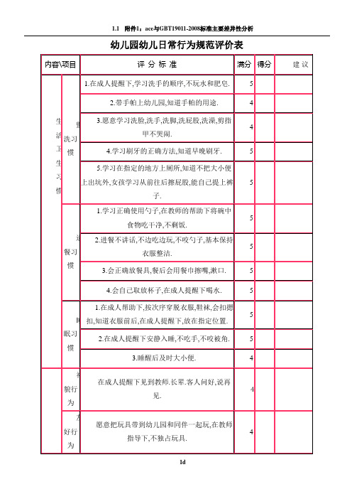 幼儿日常行为规范评价表