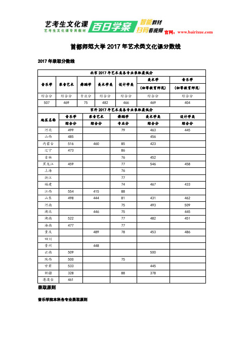 首都师范大学2017年艺术类文化课分数线