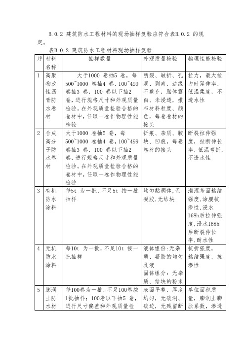 防水材料复试