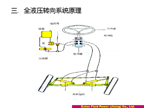 转向器系统培训2