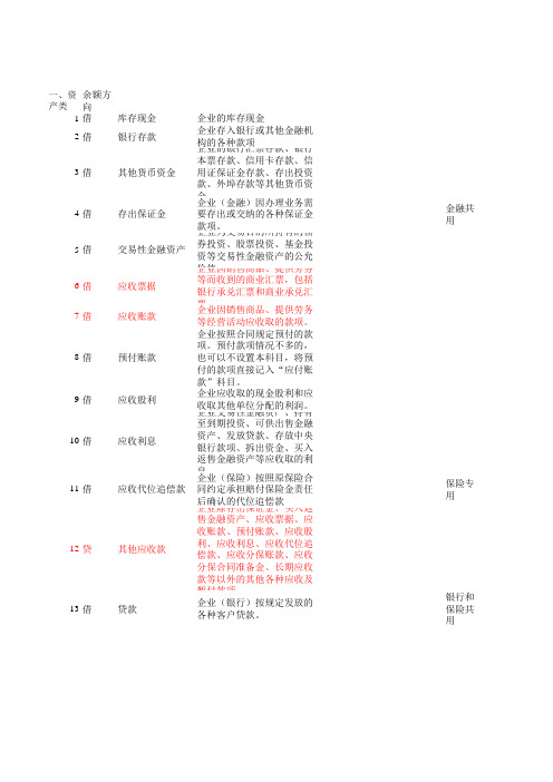 会计科目及借贷方向