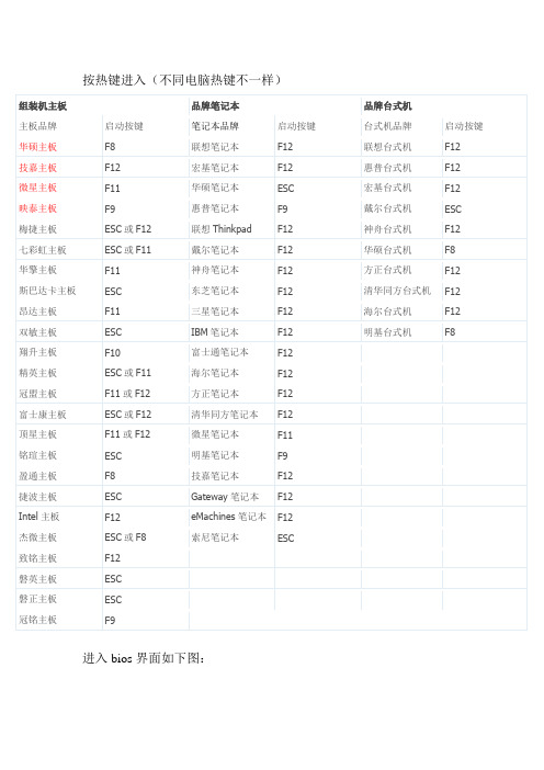 进入bios界面设置及其中英文解释图解