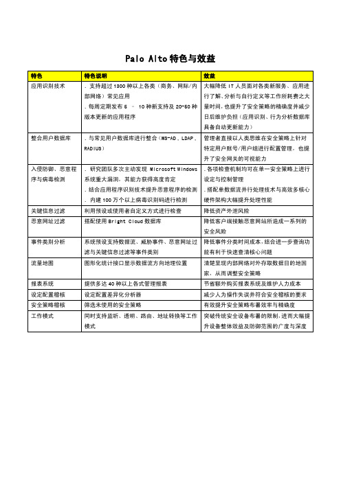 Palo Alto特色及各型号规格汇总(简)