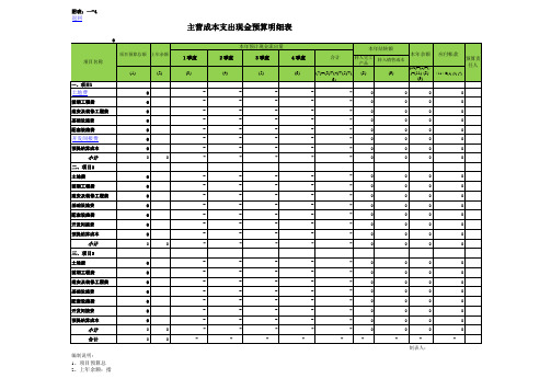 成本预算表