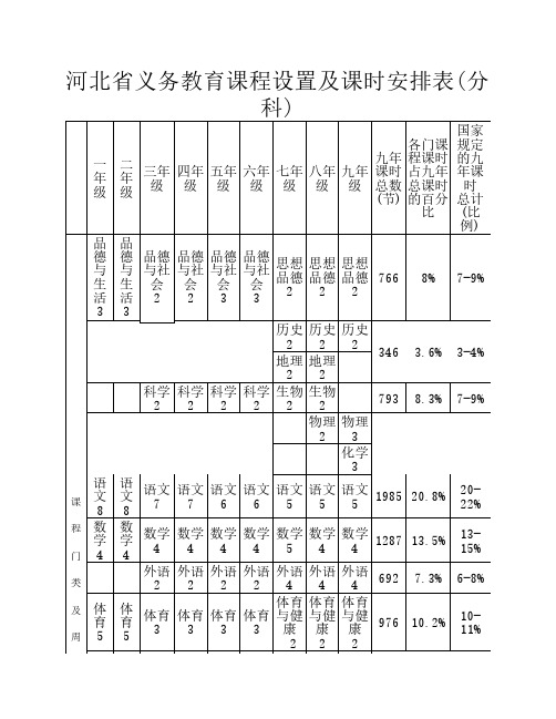 河北省义务教育课程设置及课时安排表