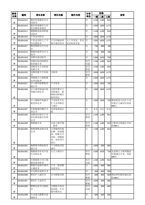 山西省医疗收费目录