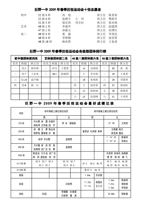 巨野一中2009年春季田径运动会十佳志愿者