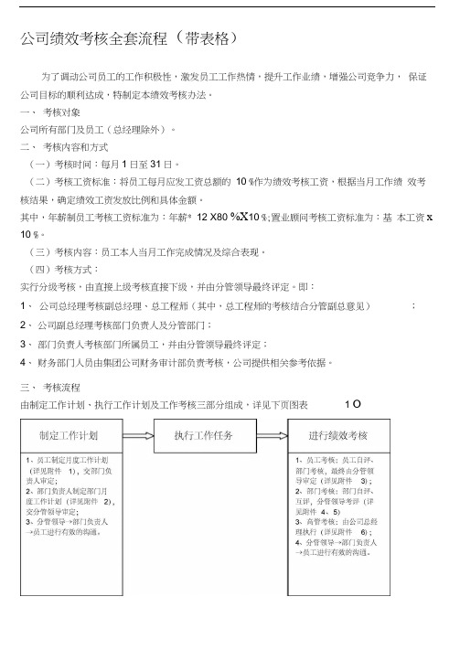 公司绩效考核全套流程(带表格)