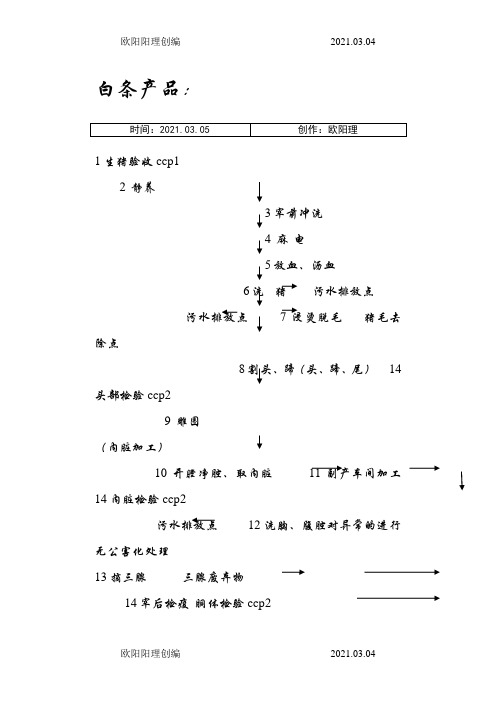 生猪屠宰工艺流程图之欧阳理创编