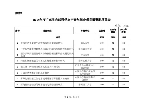 2014年度广东省自然科学杰出青年基金项目拟资助项目表