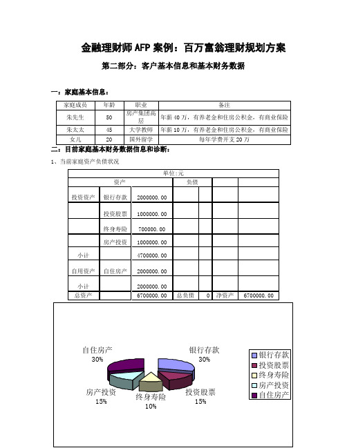 金融理财师AFP案例：百万富翁理财规划方案