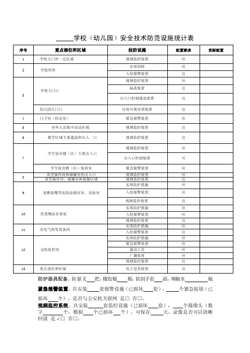 学校（幼儿园）安全技术防范设施统计表