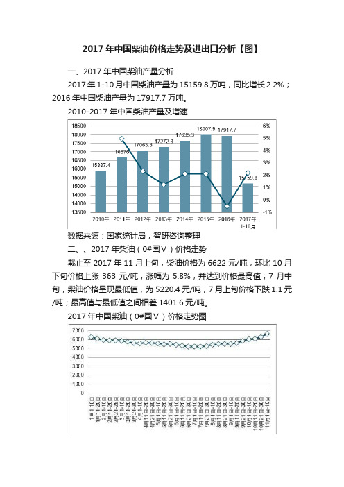 2017年中国柴油价格走势及进出口分析【图】