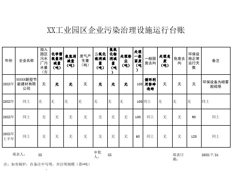 工业园区企业污染治理设施运行台账