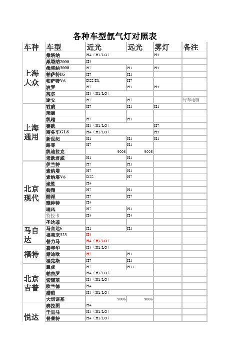 各种车型氙气灯对照表