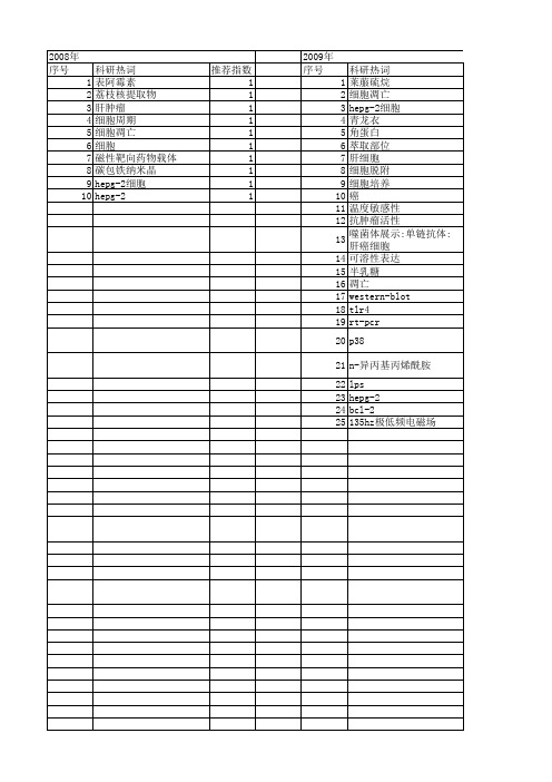 【国家自然科学基金】_hepg-2_基金支持热词逐年推荐_【万方软件创新助手】_20140801