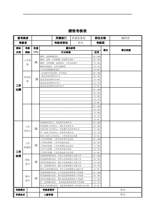 编码员绩效考核表.doc