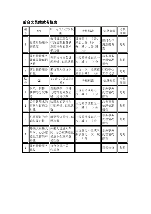 前台文员绩效考核表.