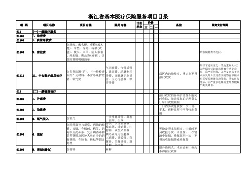 (完整版)浙江省基本医疗保险医疗服务项目目录(电子版)资料