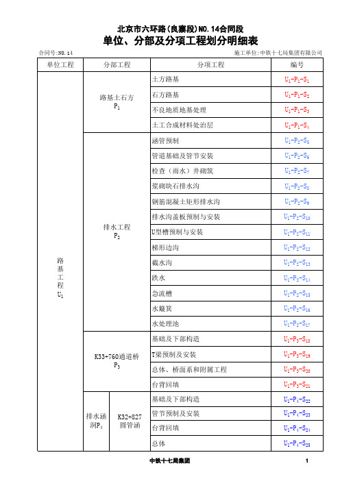 单位、分部及分项工程划分(桥梁、路基、涵洞)