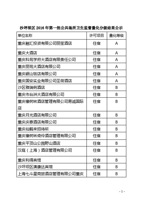 沙坪坝区2016年第一批公共场所卫生监督量化分级结果公示