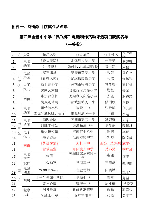 第四届全省中小学“讯飞杯”电脑制作活动获奖名单的通知