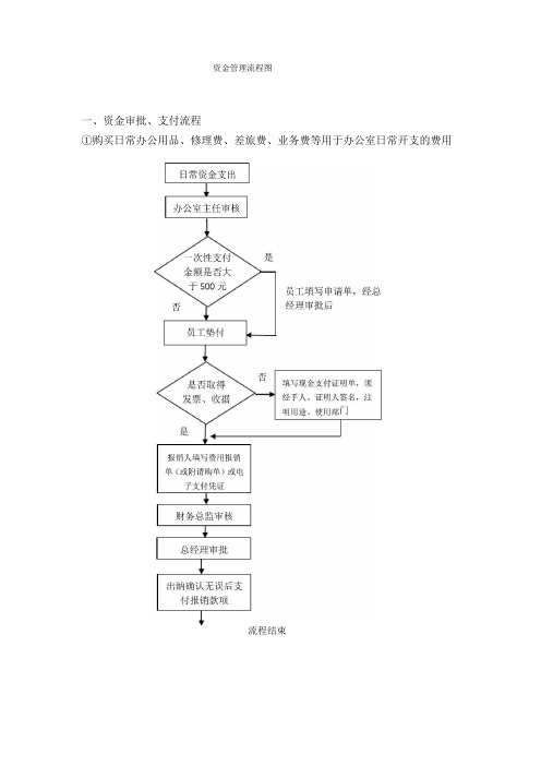 资金管理流程图