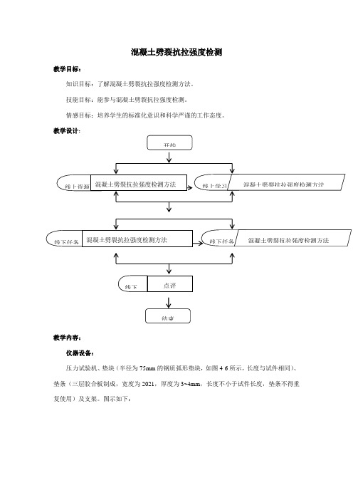 建筑工程技术专业《混凝土劈裂抗拉强度检测》