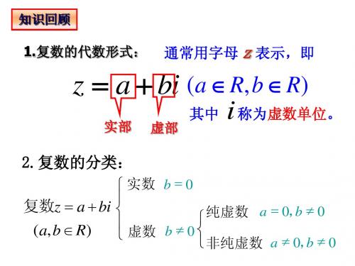 3[1].2.1复数代数形式的加减运算及其几何意义