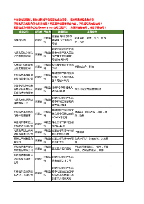 新版内蒙古省呼和浩特斯达工商企业公司商家名录名单联系方式大全23家