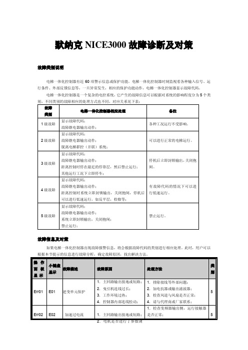 NICE3000故障说明