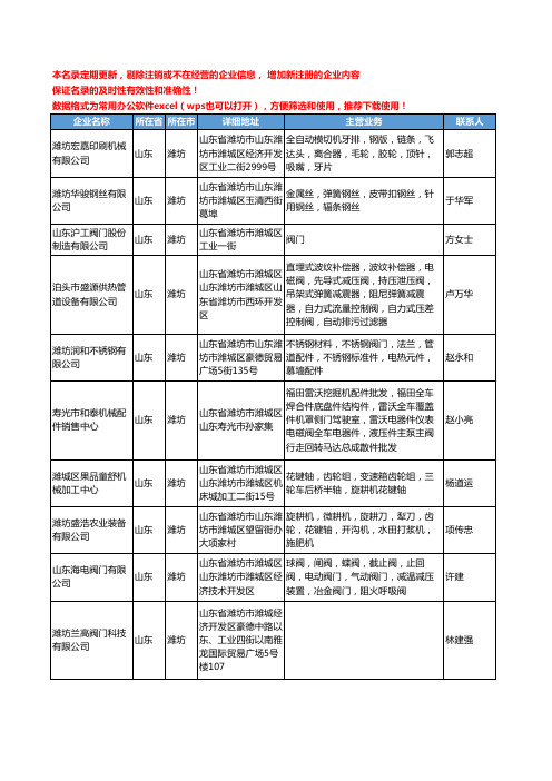 2020新版山东省潍坊通用五金配件工商企业公司名录名单黄页联系方式大全1019家