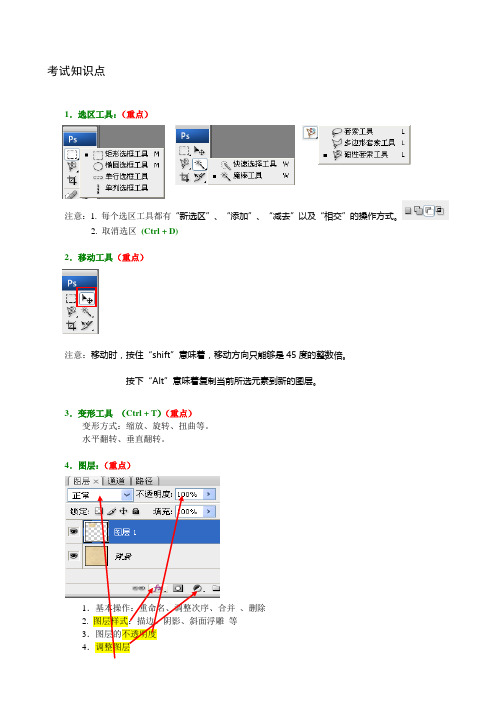 PS考试知识点