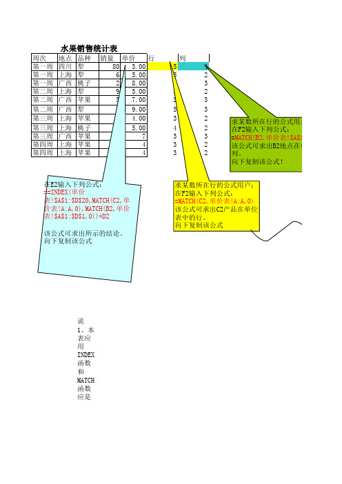 读者来信-match和index函数查找应用