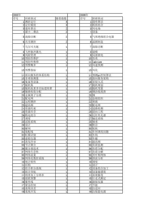 【国家自然科学基金】_组合设备_基金支持热词逐年推荐_【万方软件创新助手】_20140803