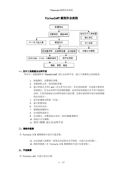 Virtuozont测图培训流程