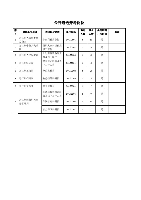 公开遴选开考岗位