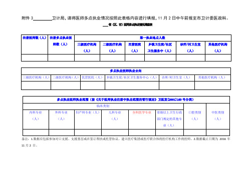 医师多点执业情况调查表