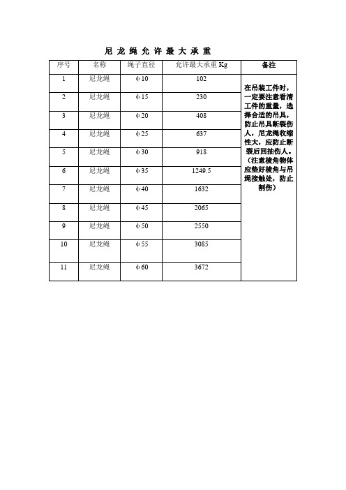 尼龙绳允许承重