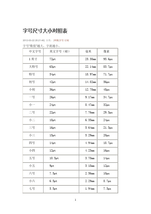 字号与尺寸、像素对照表