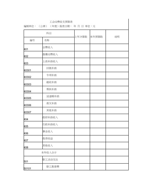 工会经费收支预算表