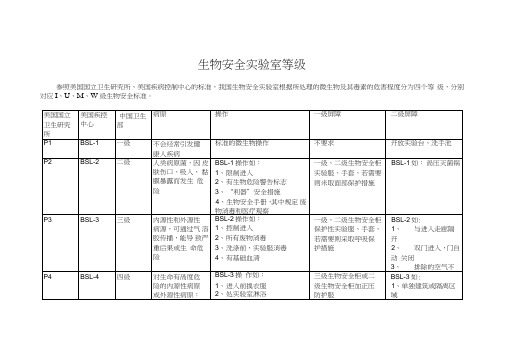 (完整版)生物安全实验室等级