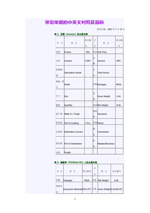 常见单据的中英文对照及简称