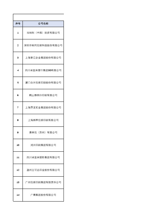 包装行业市场分析及客户信息收集