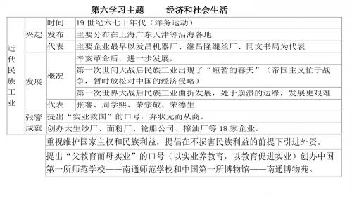 初二历史上册复习第六七单元 经济和社会生活