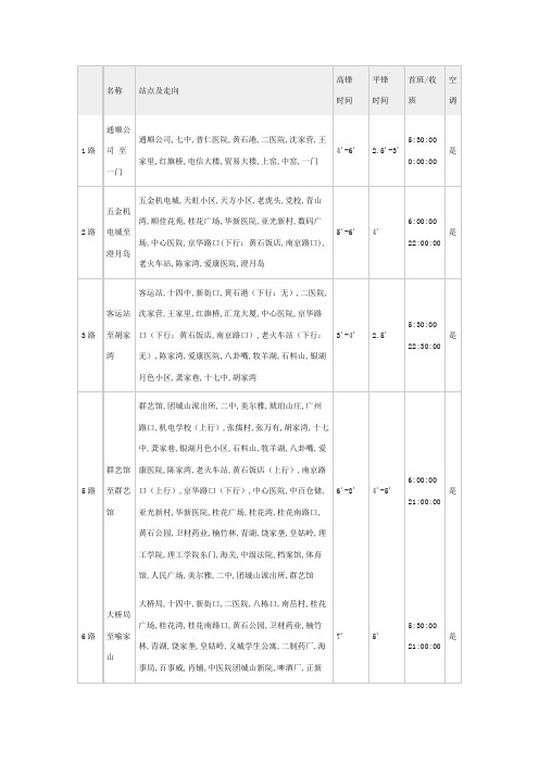 黄石最新公交线路表