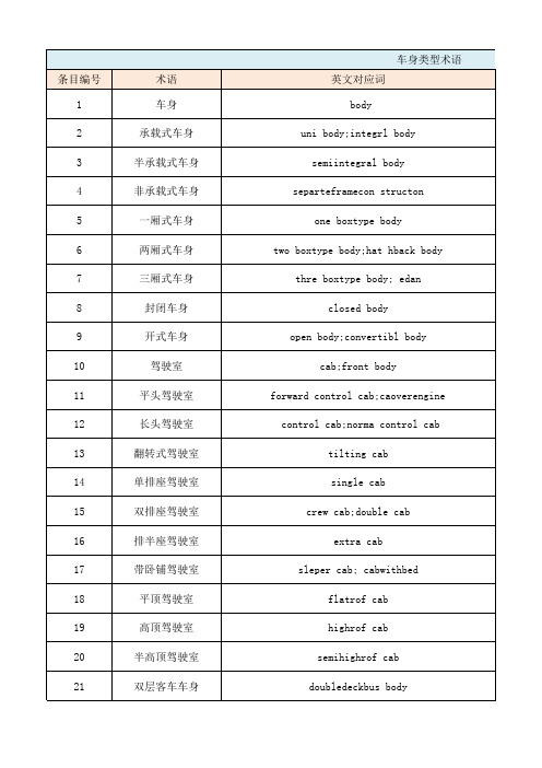 汽车车身英语术语