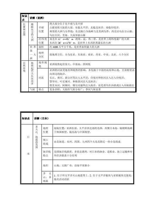 七年级下册地理期中大纲(全)