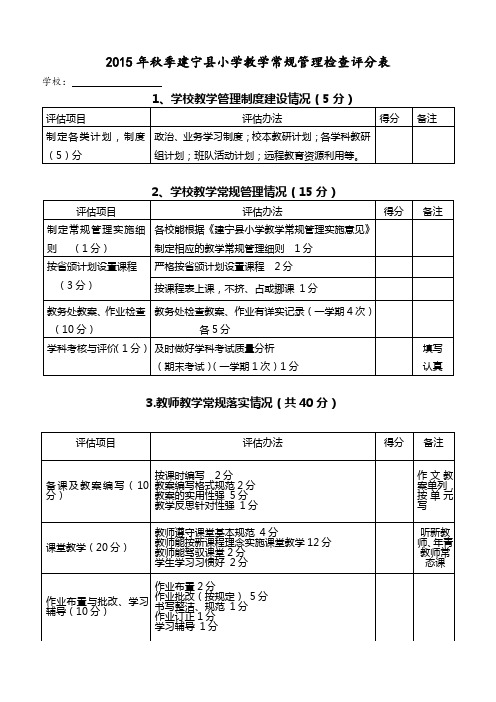 2015秋季常规检查评分